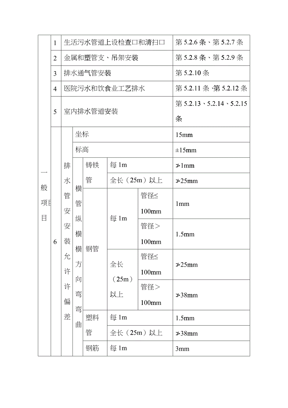 排水管道施工技术交底fism_第3页