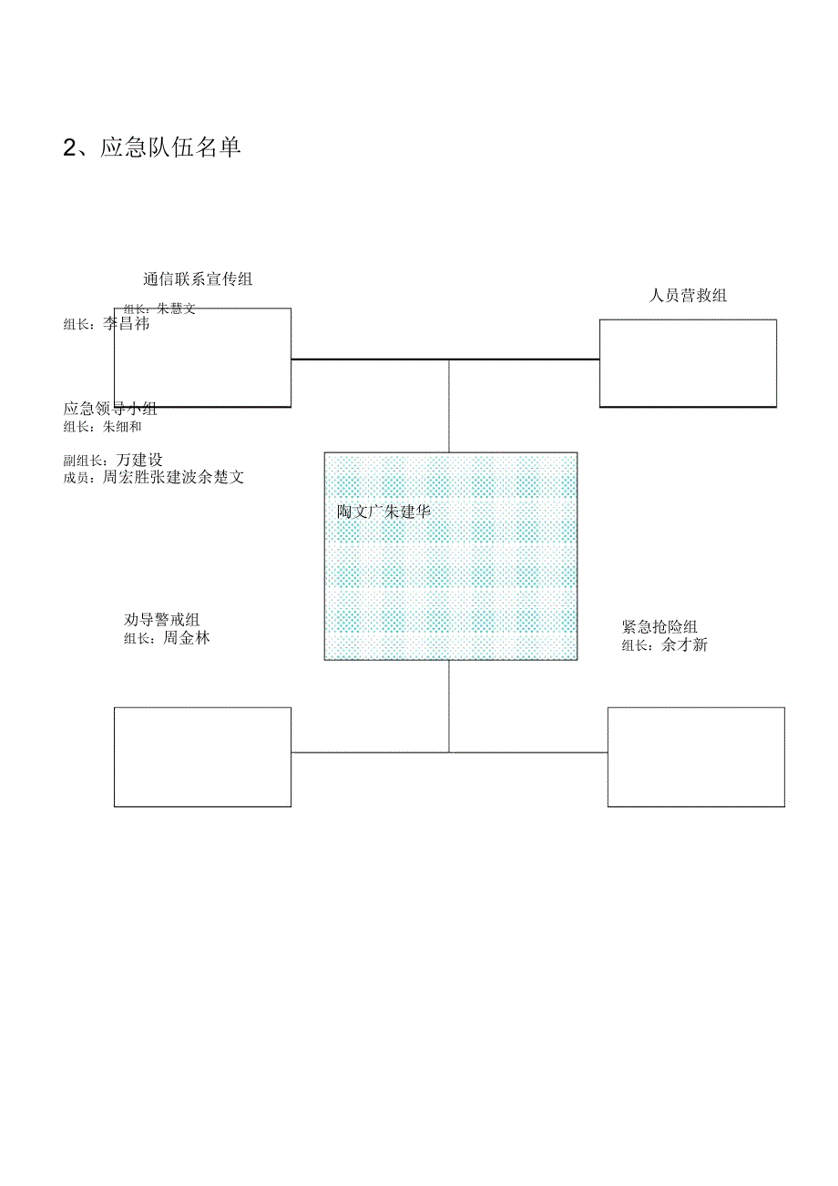 应急救援组织机构以及的职责.docx_第2页