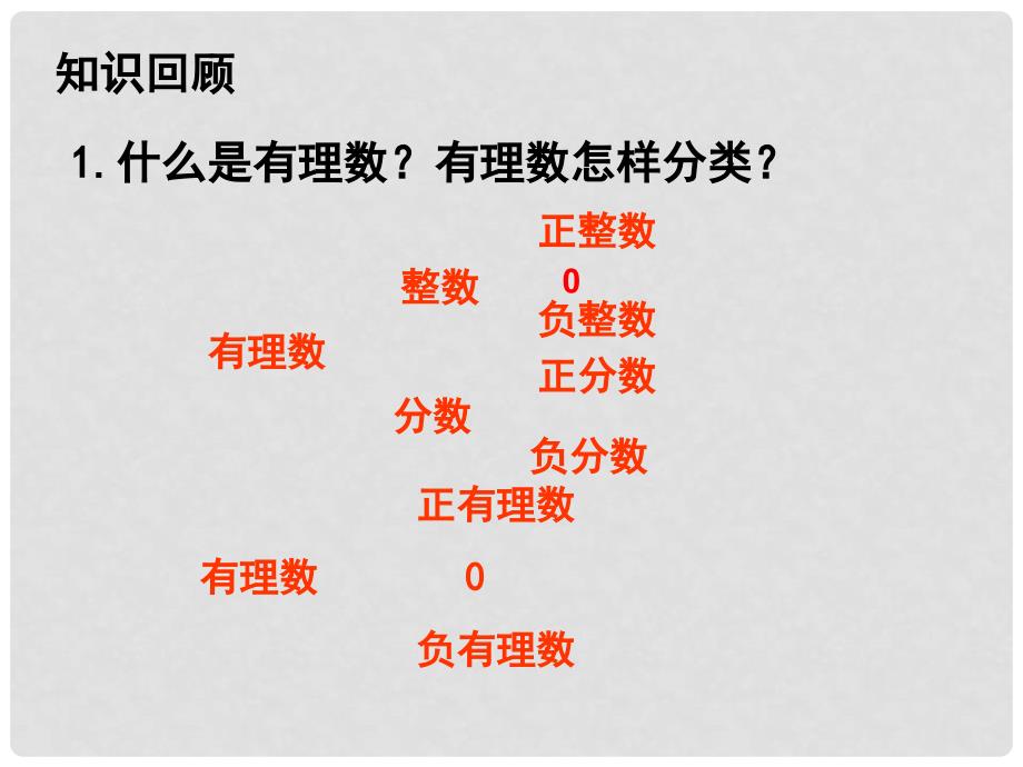 甘肃省临泽县第二中学八年级数学上册 实数课件 北师大版_第2页