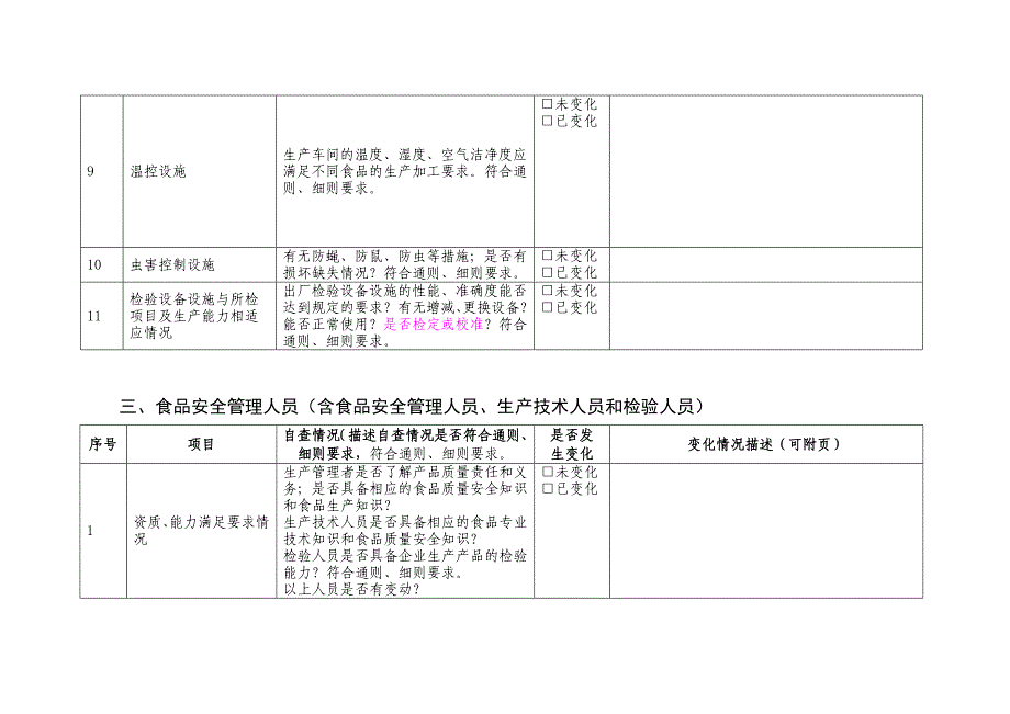 申请人生产条件变化情况声明_第3页