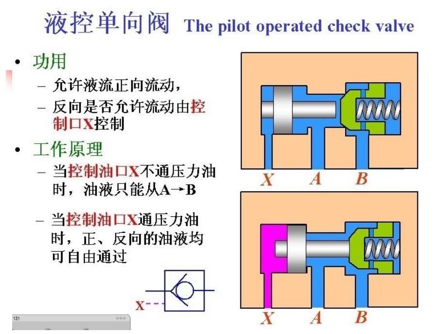 液压阀工作原理及动画ppt课件_第5页