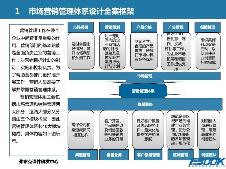 市场营销管理体系设全案_第4页