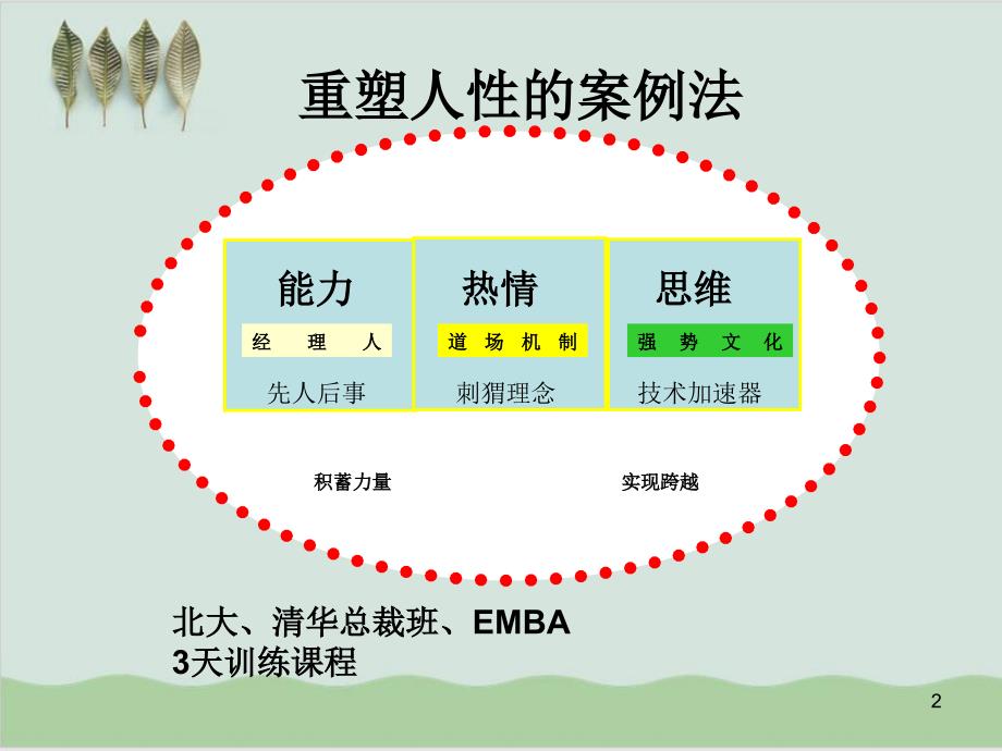 执行力与团队建设培训课程教学课件(42张)_第2页