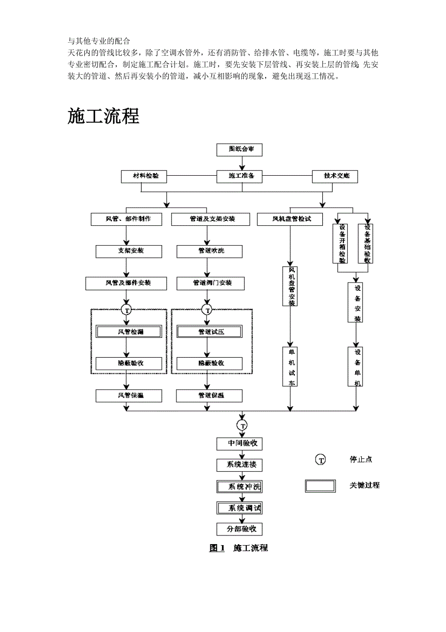 《施工方案》广州某工程空调施工方案_第4页