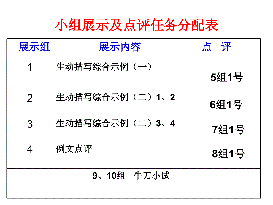 定稿生动完整地记叙一件事课件_第4页