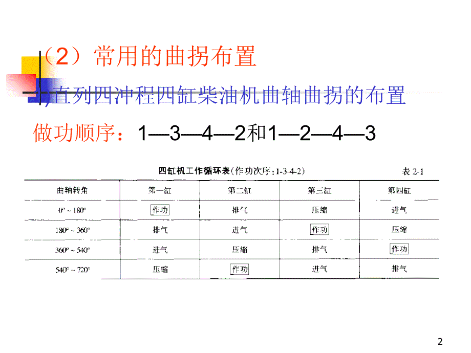 曲轴与轴承PPT演示文稿_第2页