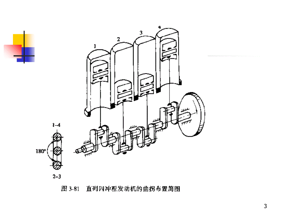 曲轴与轴承PPT演示文稿_第3页