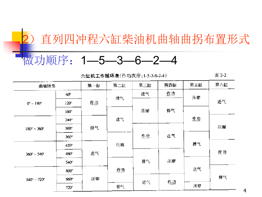 曲轴与轴承PPT演示文稿_第4页