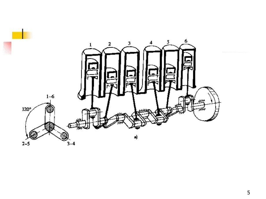曲轴与轴承PPT演示文稿_第5页