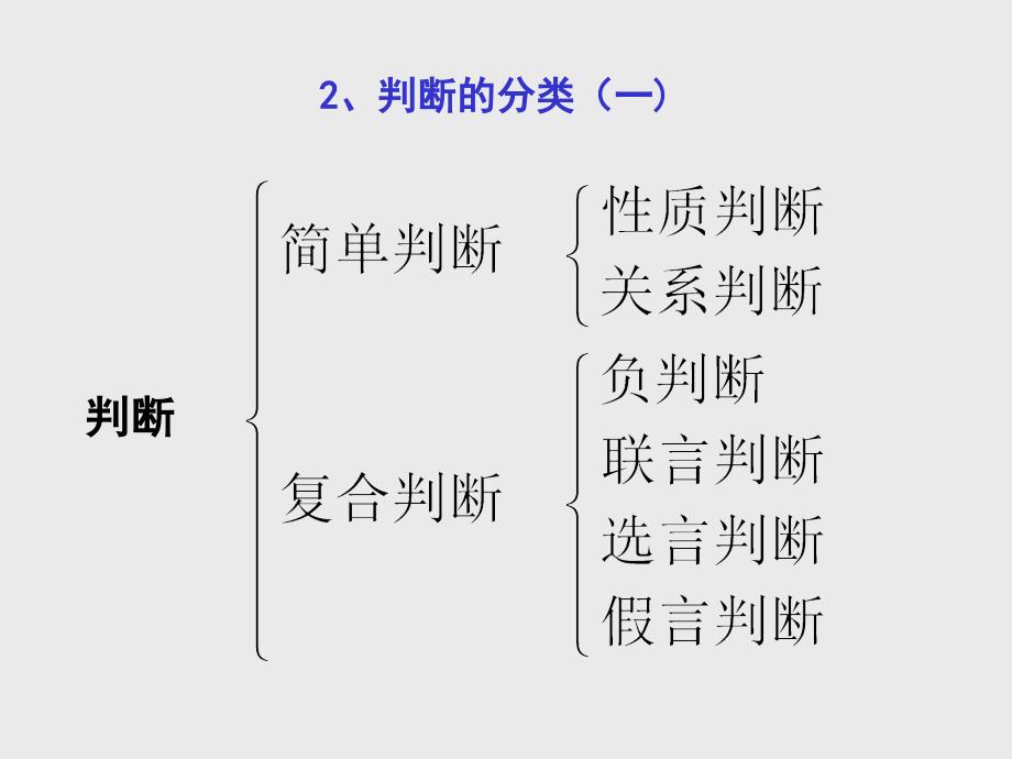 数学命题及其教学_第4页