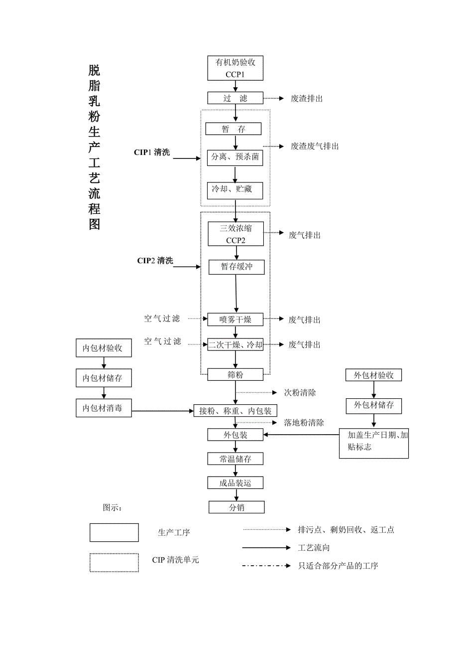 机械课程设计_第5页