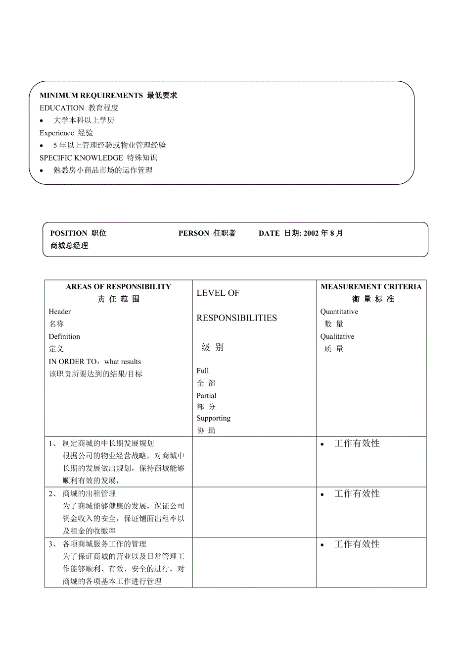 商城总经理岗位职责_第2页