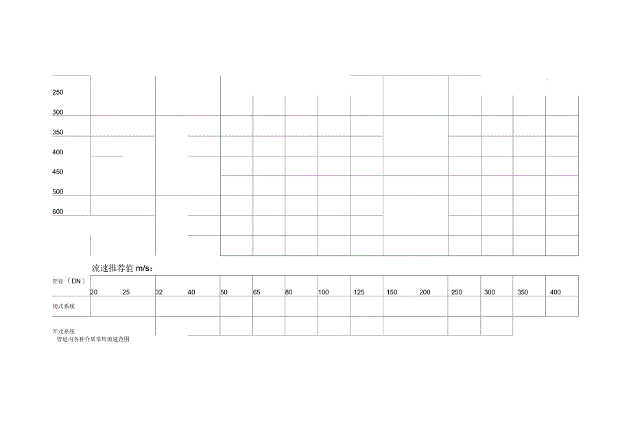 管道流速对照表_第2页