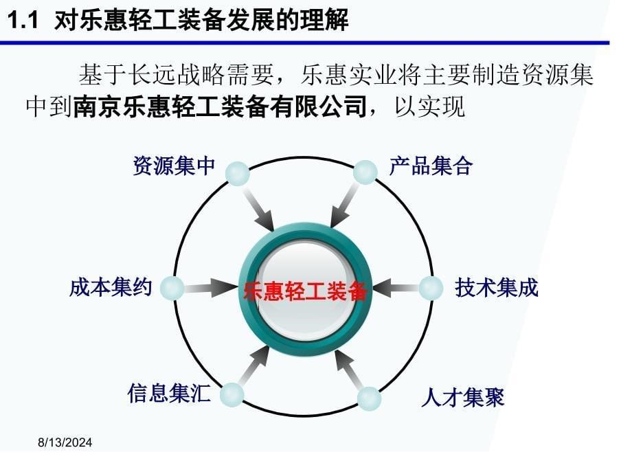 轻工装备公司组织设计和人力资源规划诊断报告(PPT70页)_第5页