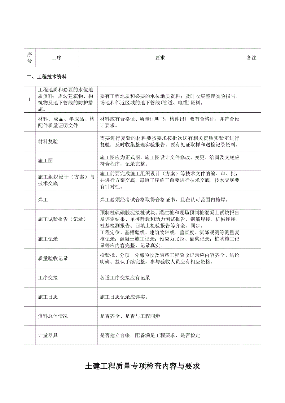 建筑工程质量检查内容_第2页