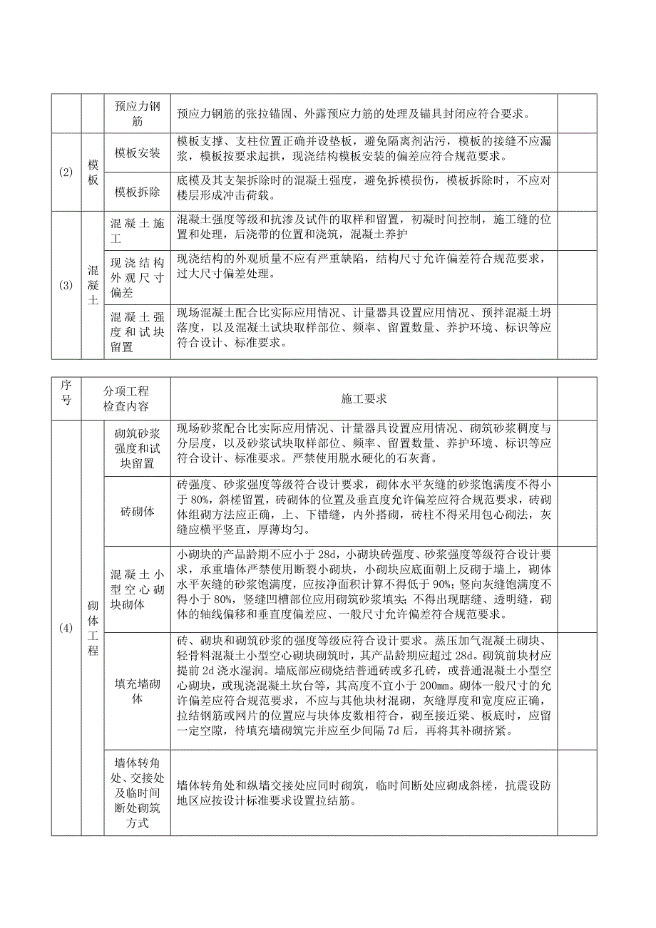 建筑工程质量检查内容_第4页