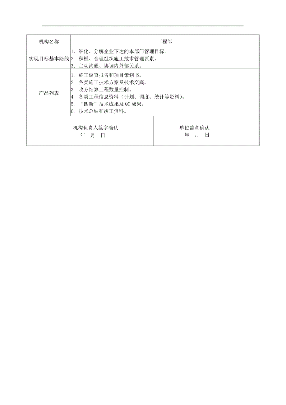 工程部部门责任书_第2页