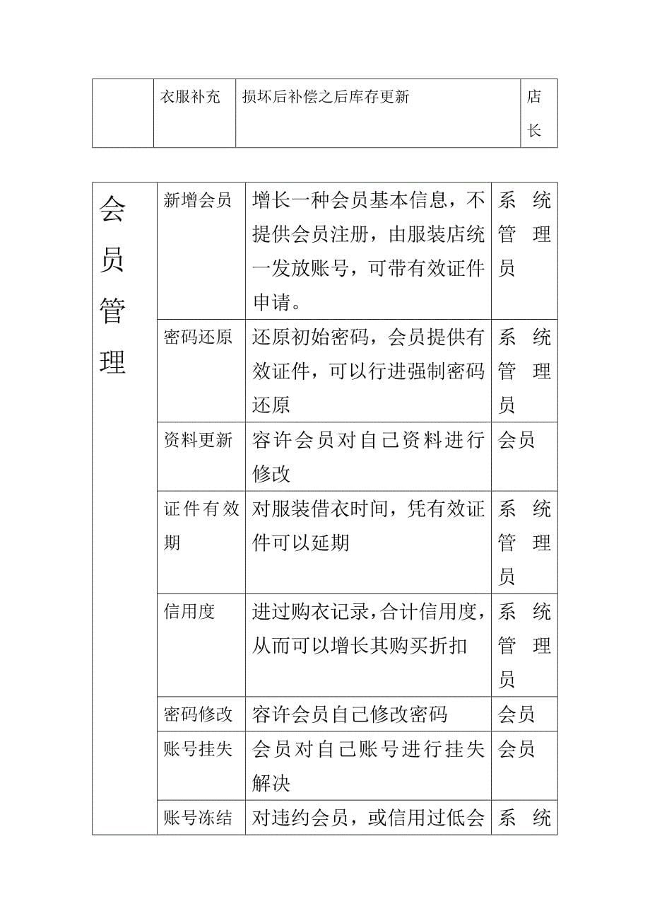 诚信服装店管理系统需求分析样本.doc_第5页