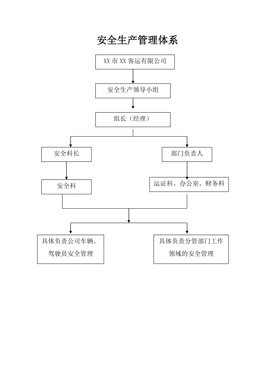 某市生产经营单位安全生产层级责任书_第3页