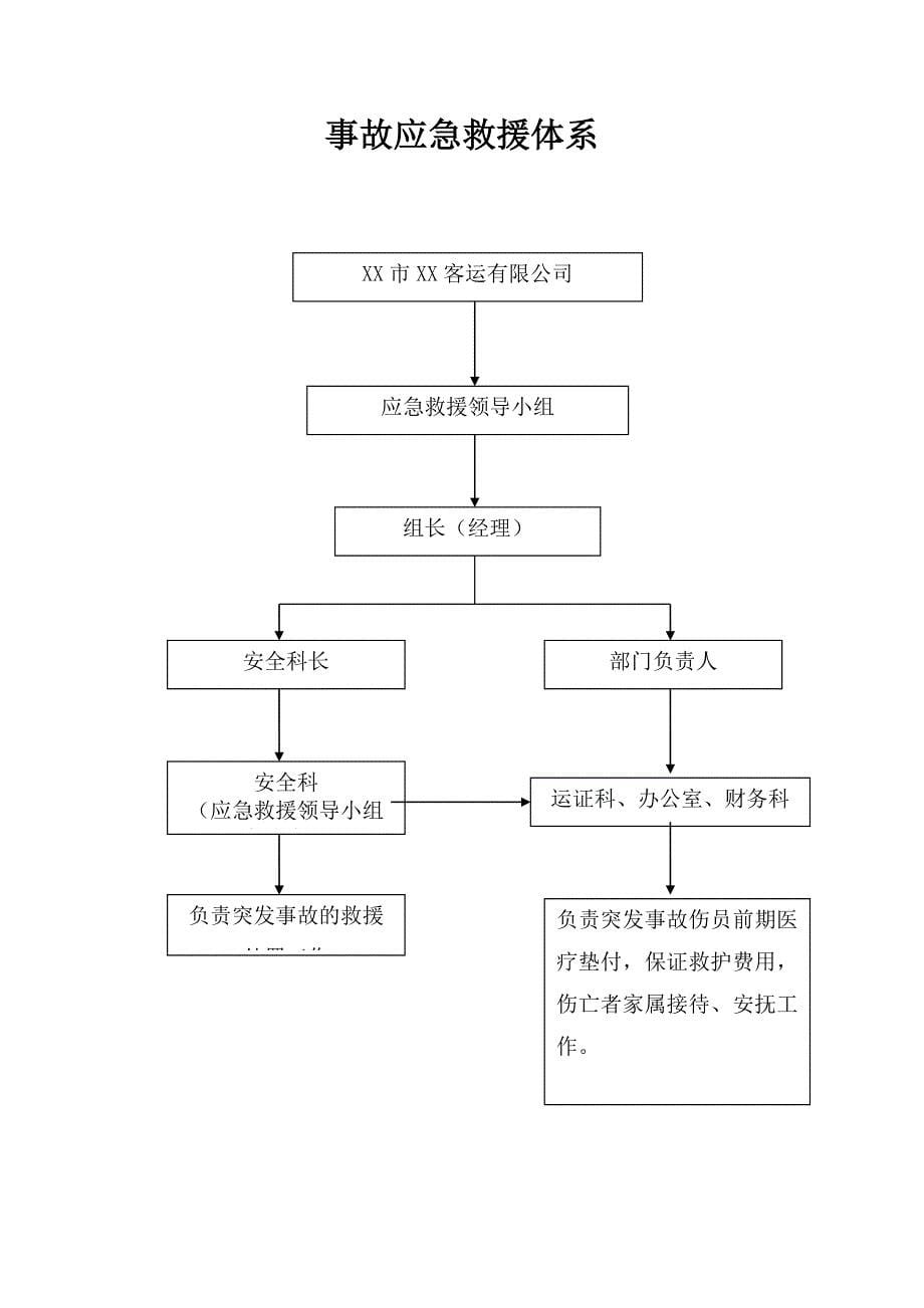 某市生产经营单位安全生产层级责任书_第5页