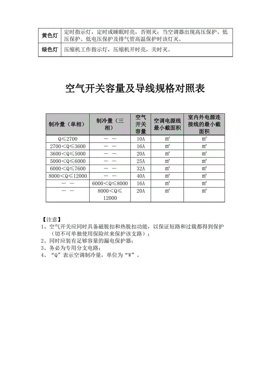 格力空调故障显示代码大全_第4页