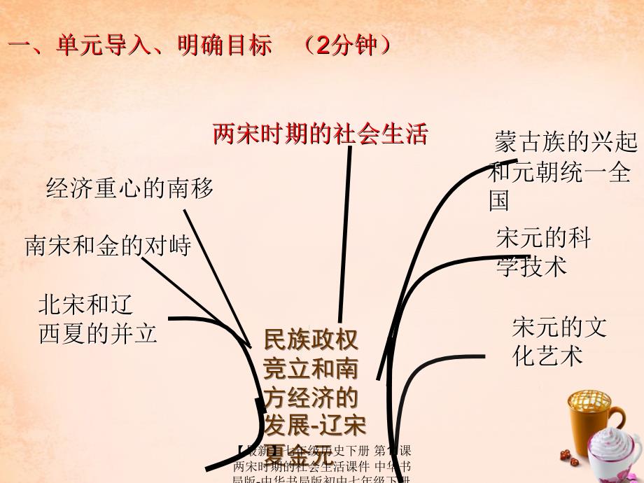 最新七年级历史下册第11课两宋时期的社会生活课件中华书局版中华书局版初中七年级下册历史课件_第1页