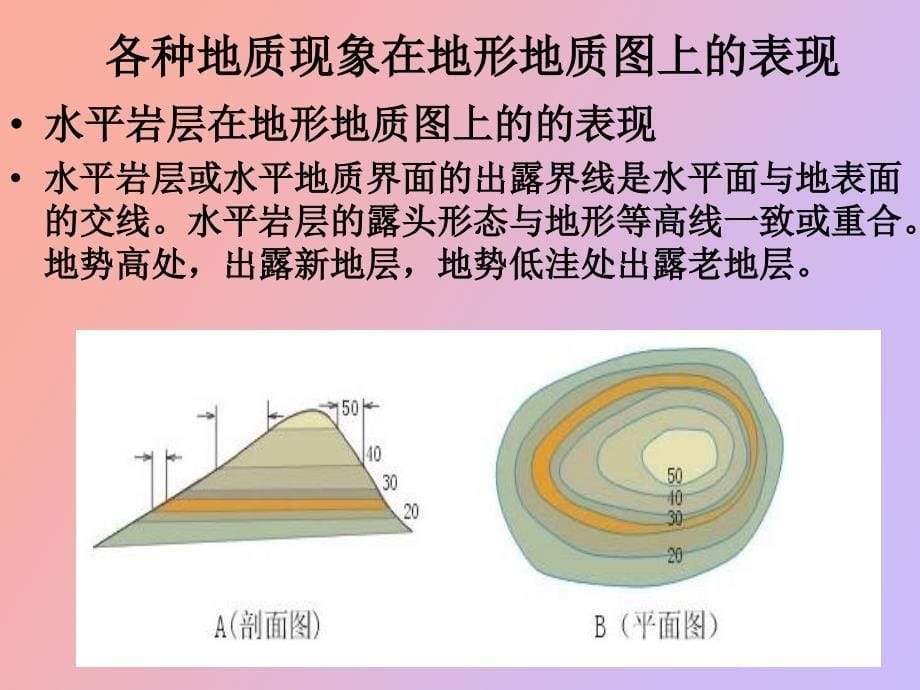 煤矿常用地质_第5页