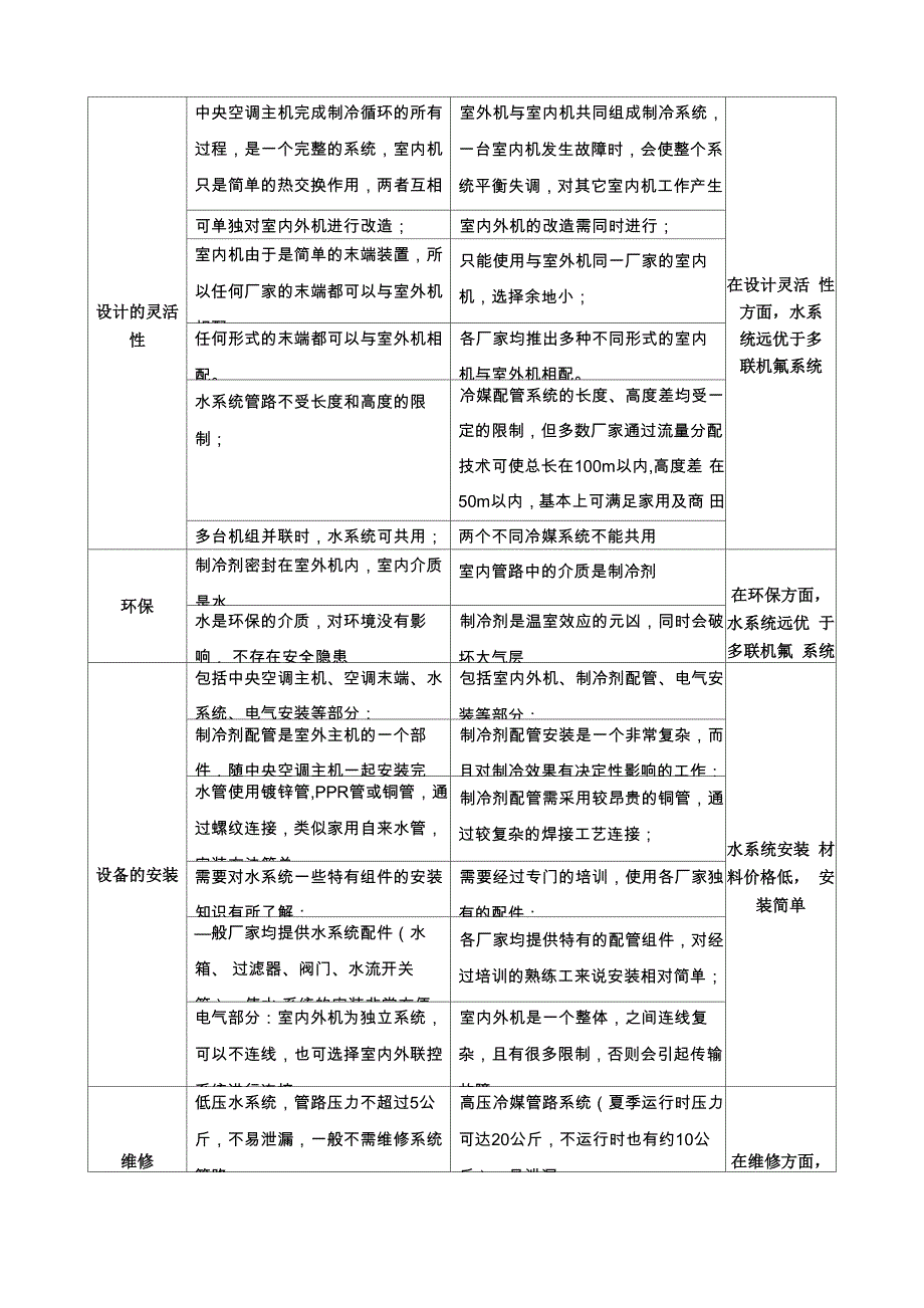 变频离心机优势分析_第2页