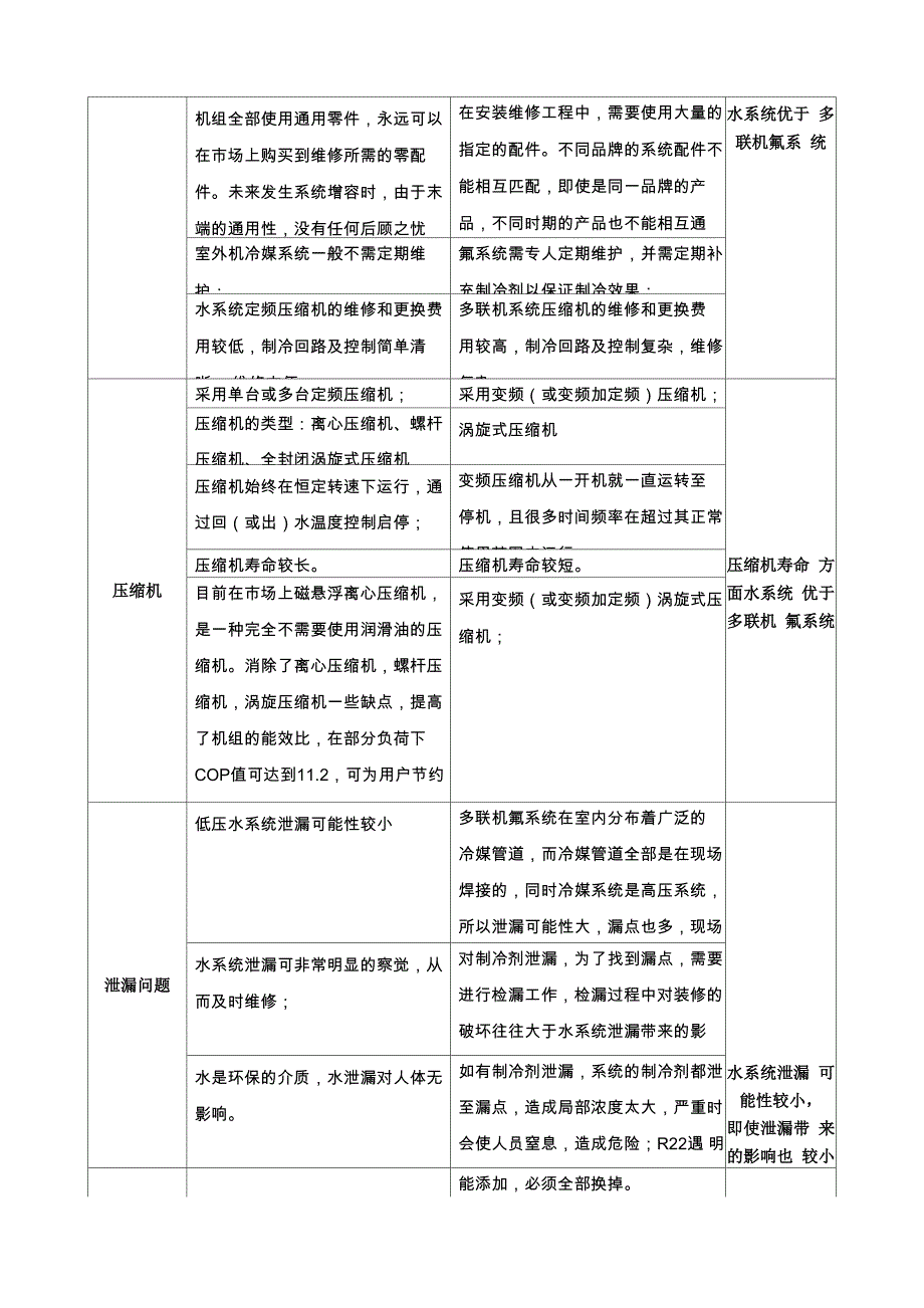 变频离心机优势分析_第3页