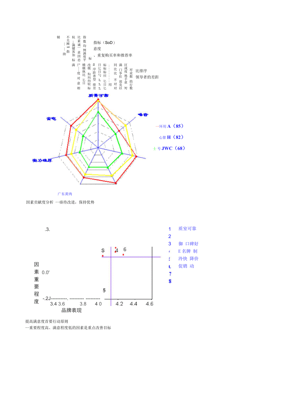 顾客满意度模型_第2页