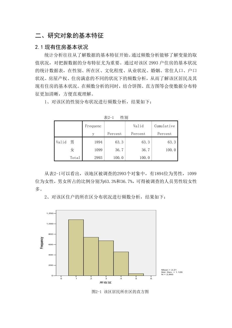 住房状况调查分析报告_第5页