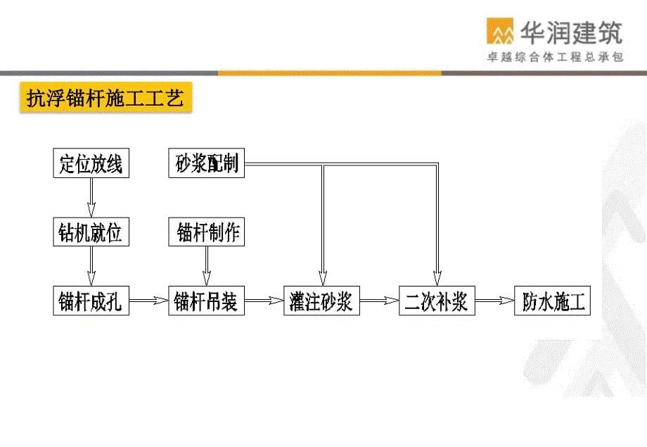 抗浮锚杆质量通病_第5页