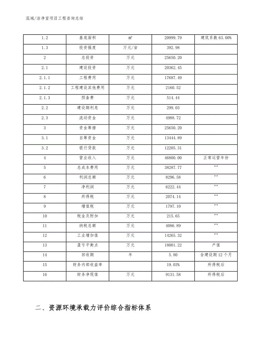 洁净室项目工程咨询总结_参考_第4页