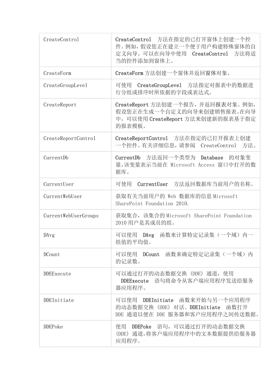 Labview应用程序成员帮助(Access)_第2页