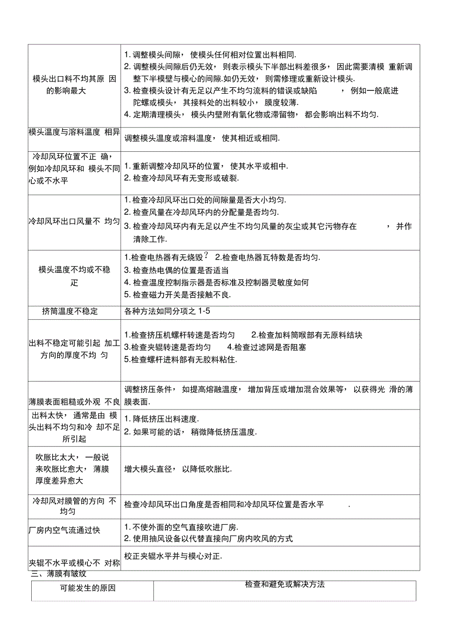 吹塑机在吹塑时常见的故障分析_第2页