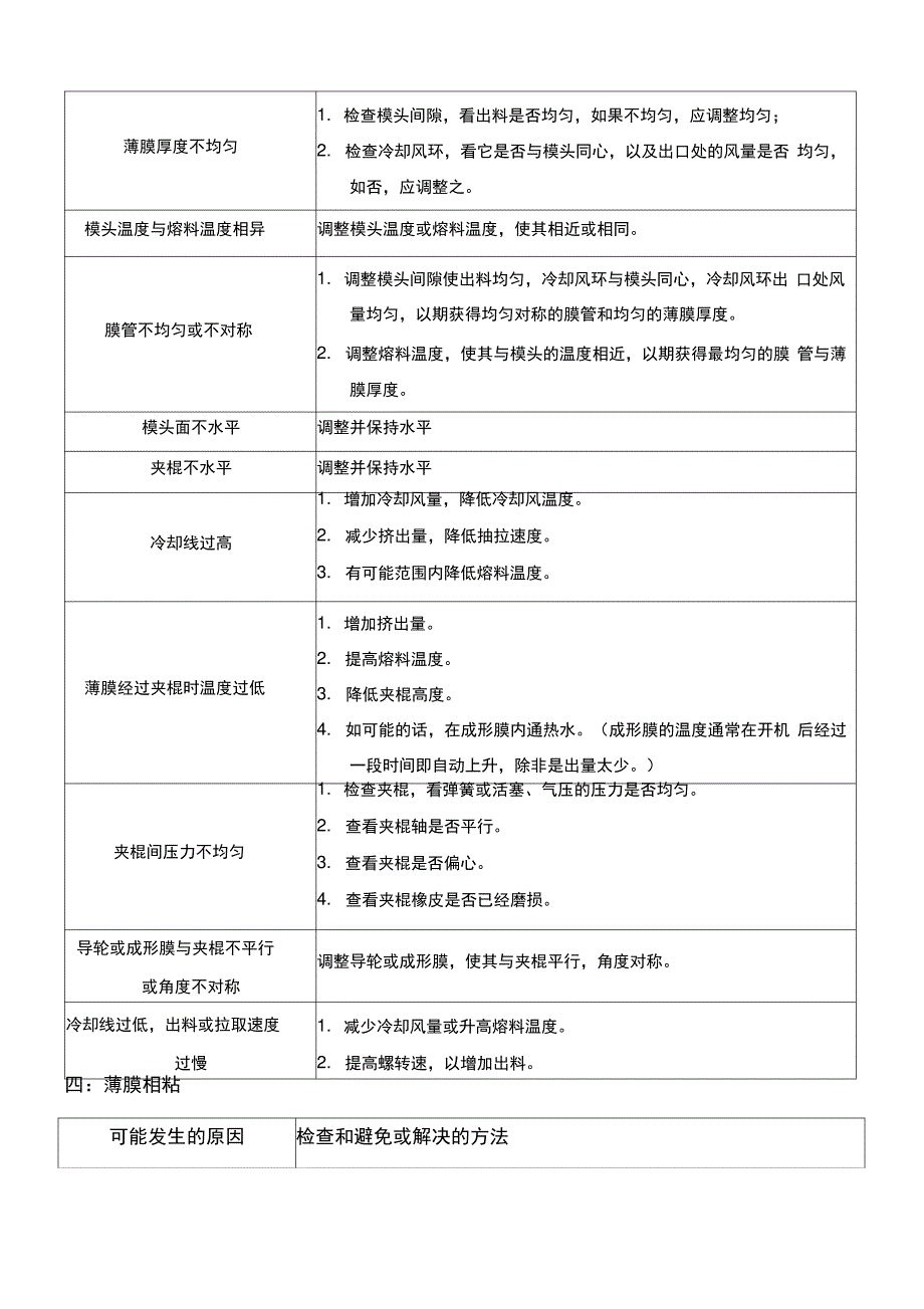 吹塑机在吹塑时常见的故障分析_第3页