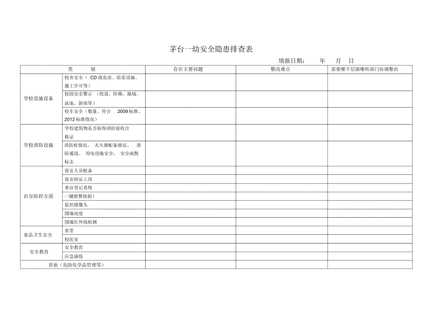 幼儿园周边环境安全隐患排查表_第1页