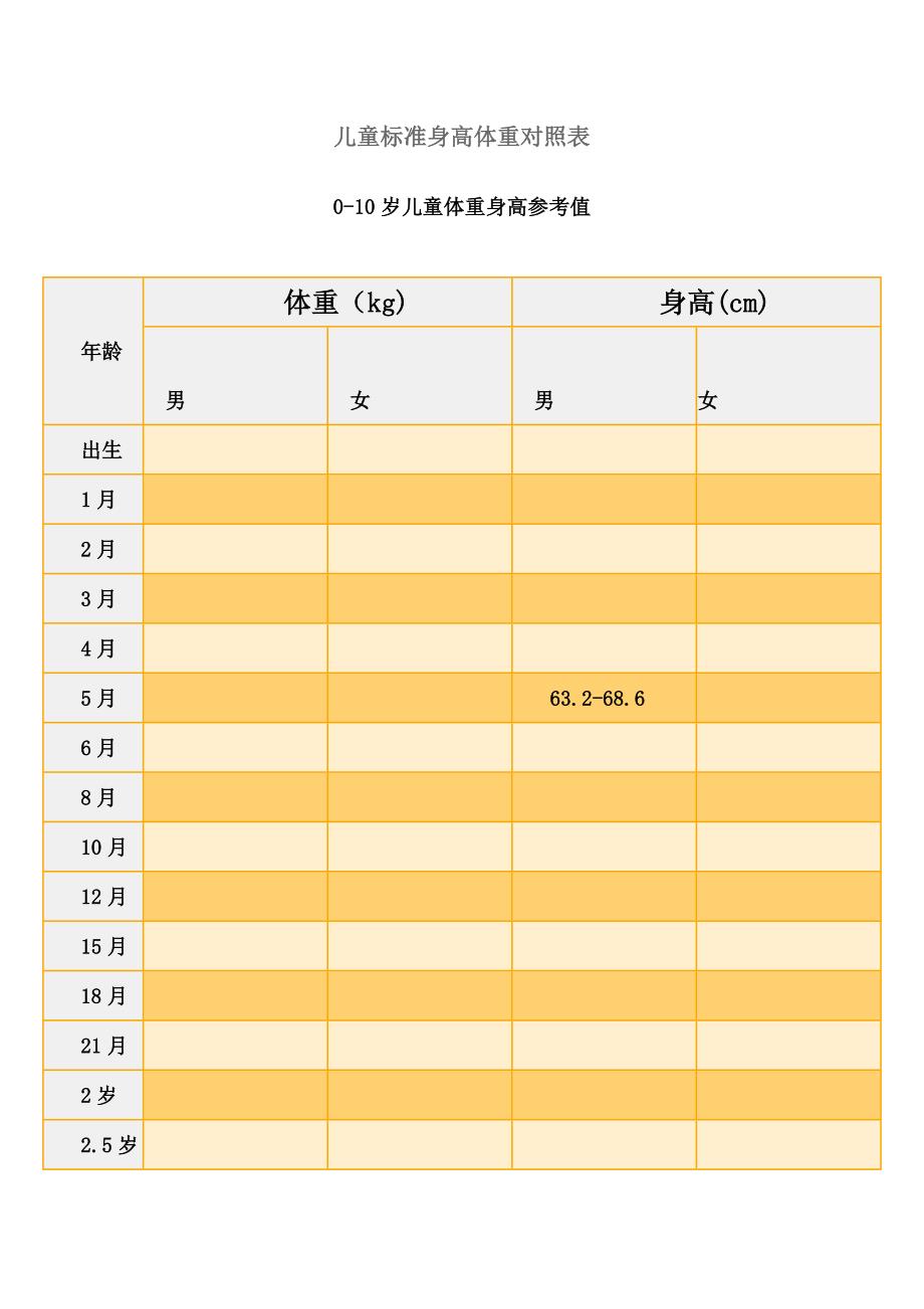 儿童标准身高体重对照表2优质资料_第2页