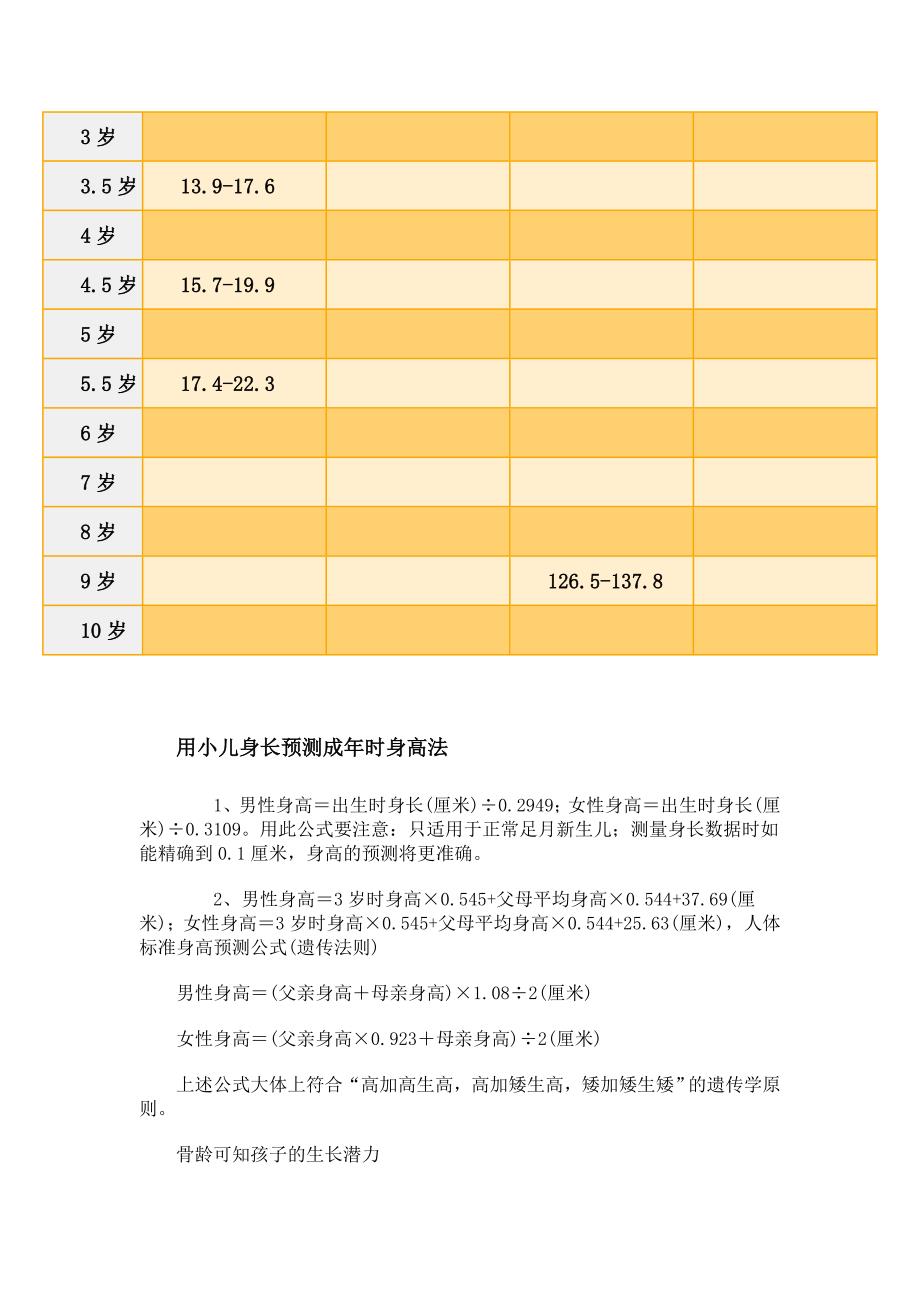 儿童标准身高体重对照表2优质资料_第3页