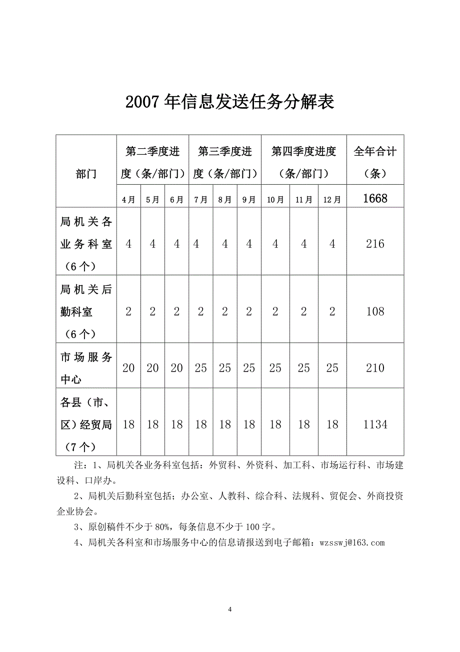 广西梧州商务之窗网站信息报送工作方案_第4页