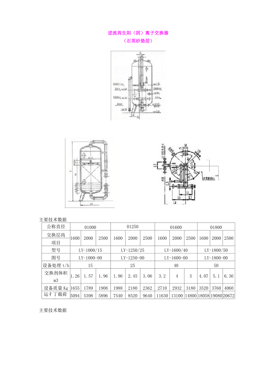 离子交换器参数_第1页