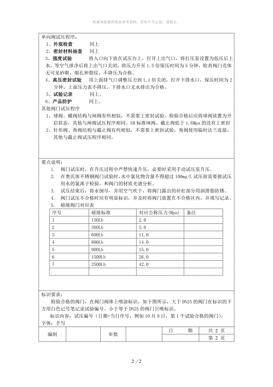 阀门试压规定_第2页