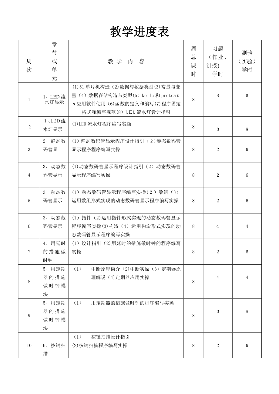 单片机C语言教案_第3页