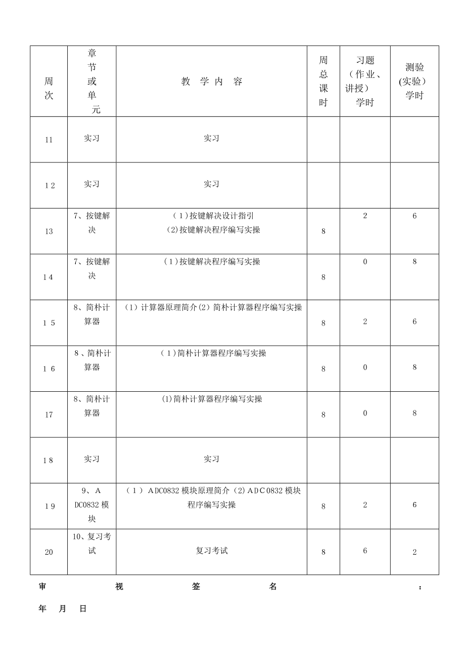 单片机C语言教案_第4页