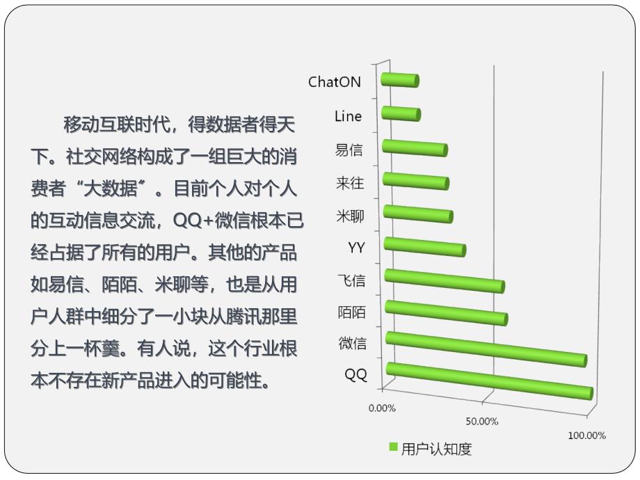 家庭社交APP策划书课件_第2页