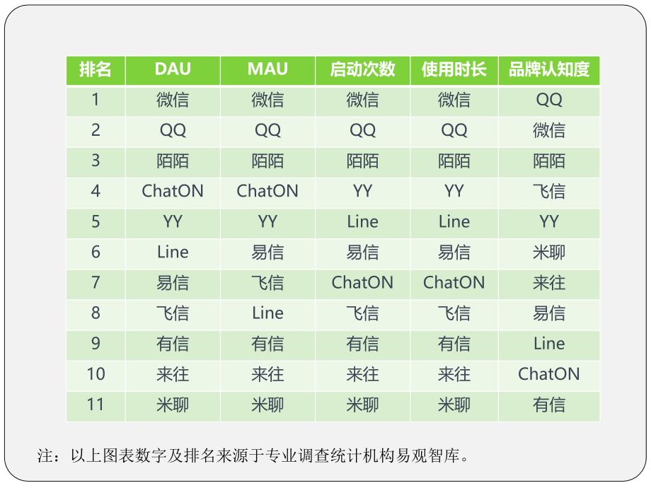 家庭社交APP策划书课件_第3页