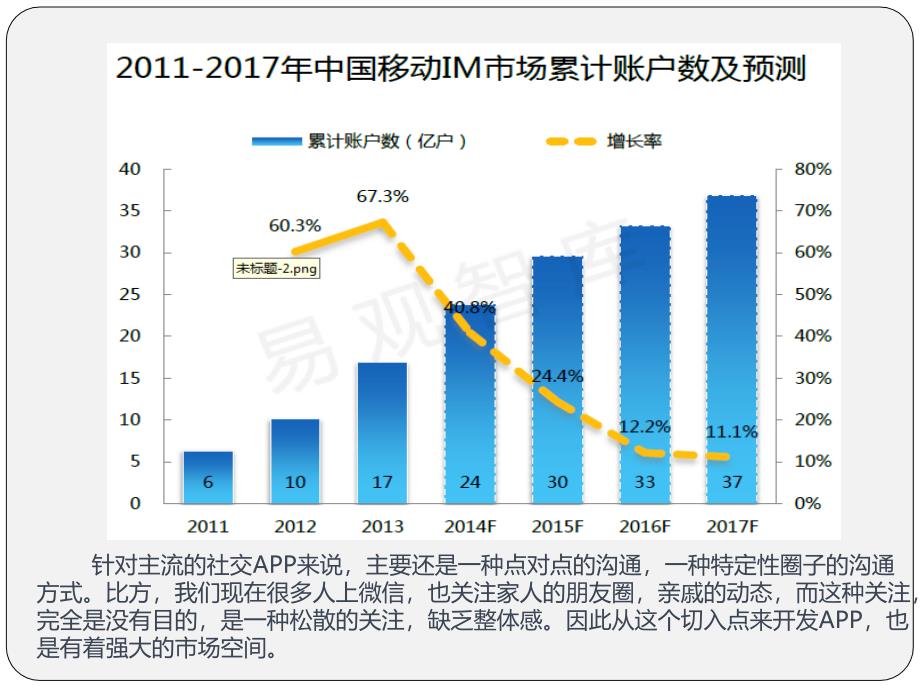 家庭社交APP策划书课件_第4页