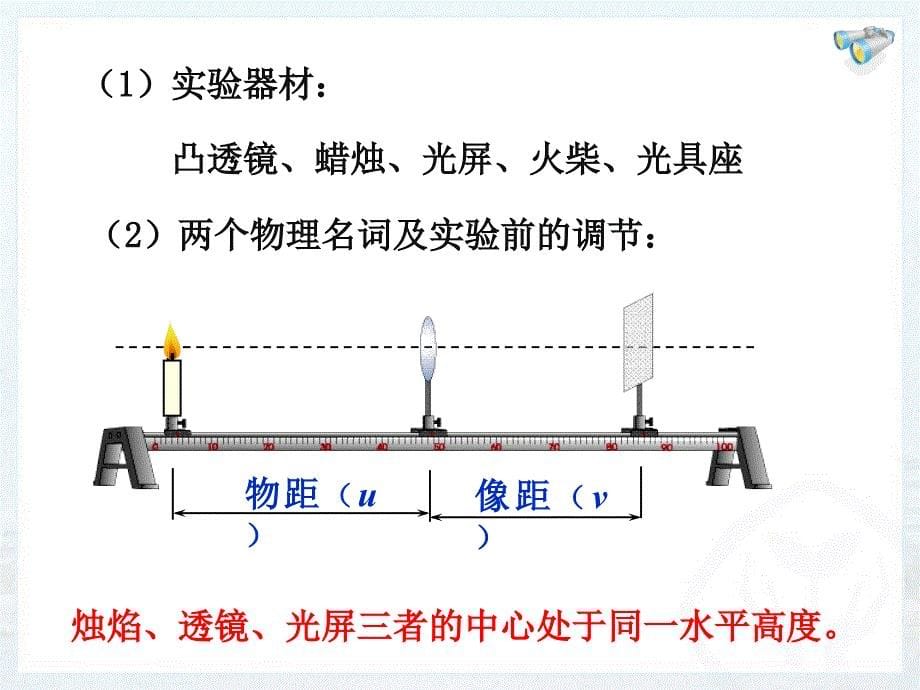 凸透镜成像规律_第5页