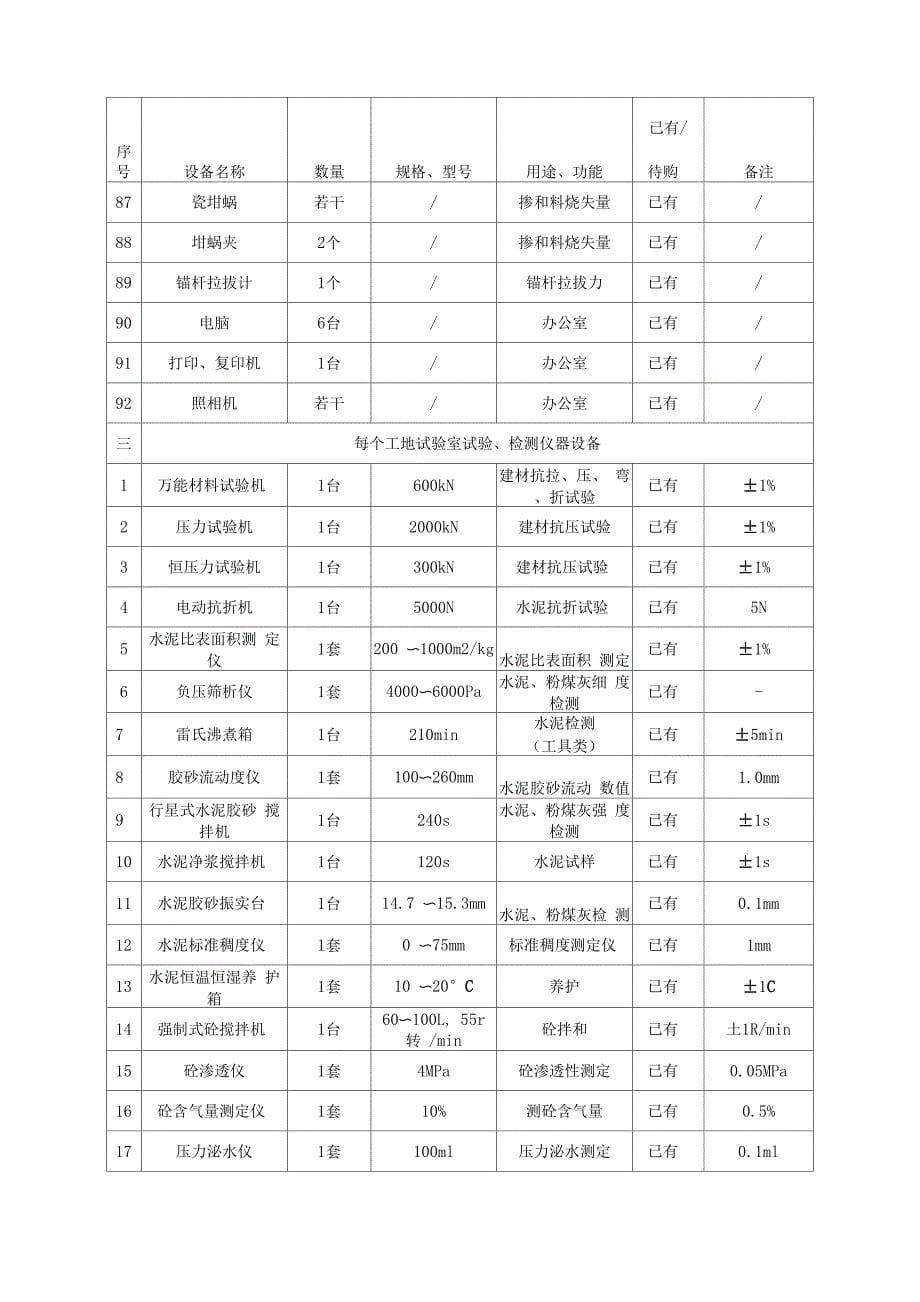 监理检测及试验仪器设备一览表_第5页