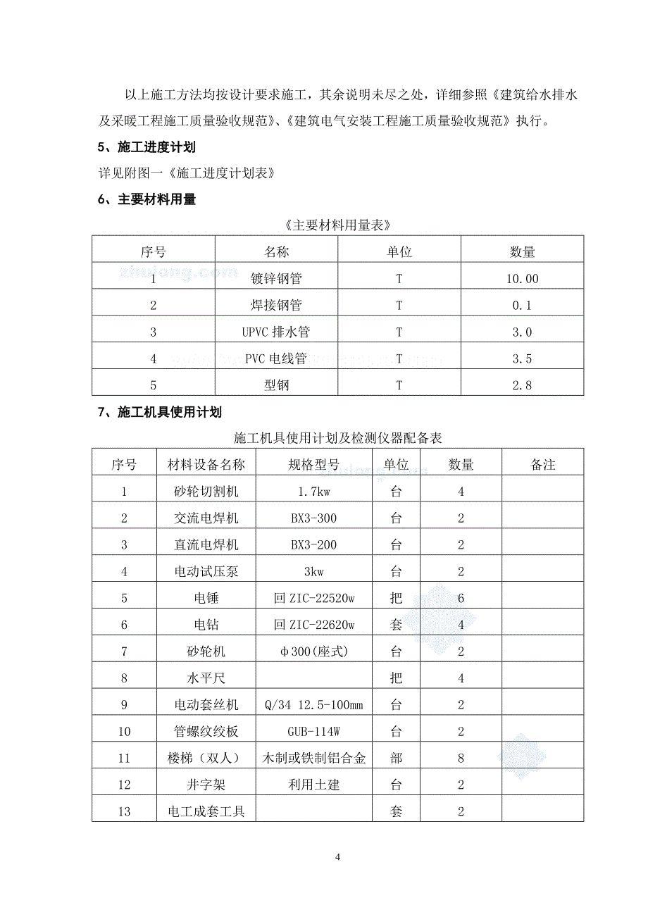 成都某公寓楼水电安装施工方案_第4页